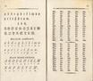 ABD ehk Luggemise-Ramat Lastele (1795) | 9. (14-15) Haupttext