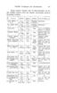 Baltische Monatsschrift [43] (1896) | 135. (131) Haupttext