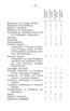 Das Erste Dorpatsche Lehrer-Seminar (1890) | 27. Main body of text