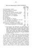 Das Erste Dorpatsche Lehrer-Seminar (1890) | 32. Main body of text