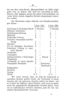 Das Erste Dorpatsche Lehrer-Seminar (1890) | 35. Main body of text