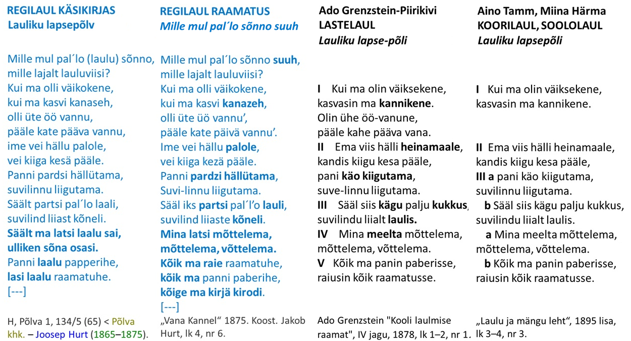 Lauliku_lapsepõli_tekstide_võrdlus