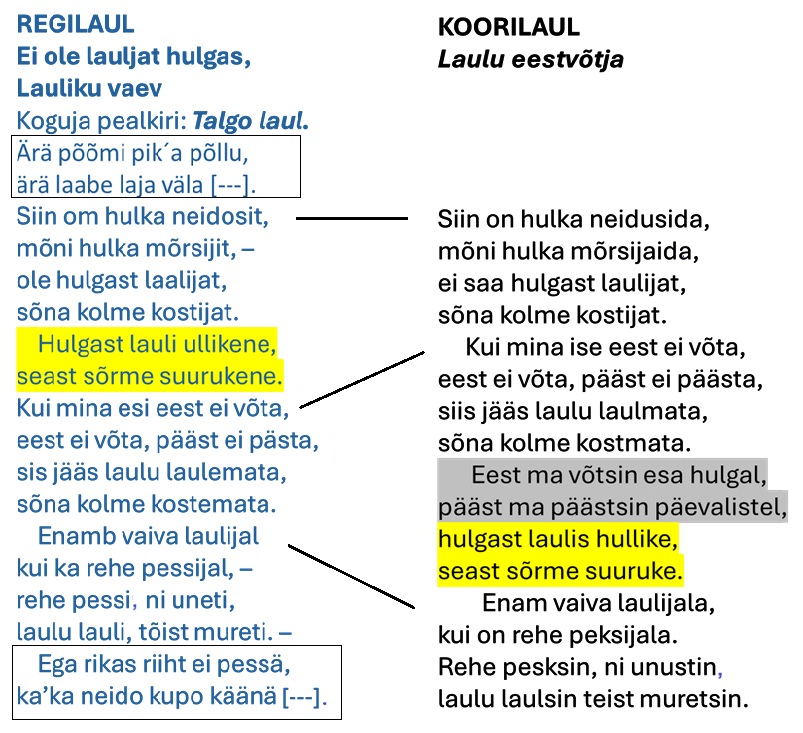 Saar Laulu eestvõtja tekstid 2